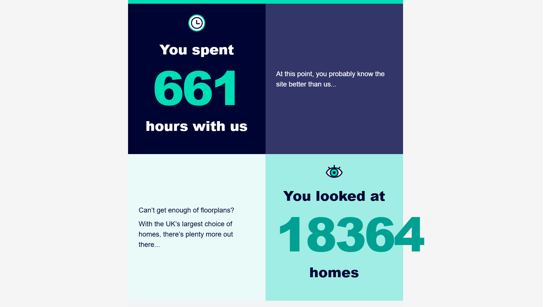 My Rightmove roundup